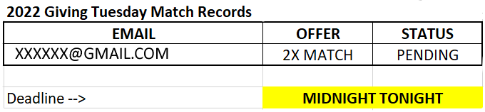 A screenshot of a spreadsheet of 2022 Giving Tuesday Match Records. Your 2X match is pending, and the match ends at midnight tonight