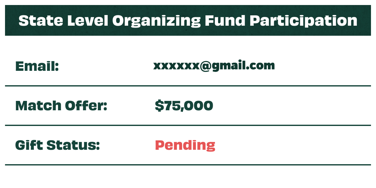 State Level Organizing Fund Participation. Gift Status: Pending