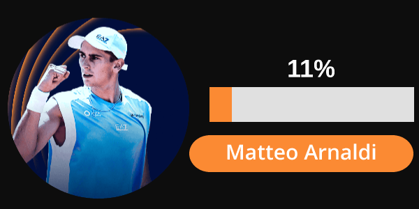 Voter pour Matteo Arnaldi
