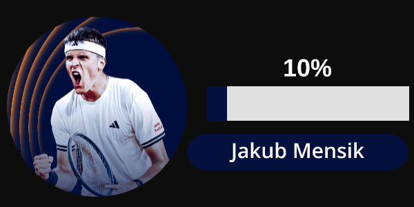 Voter pour Jakub Mensik