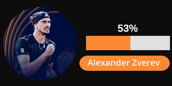 Voter pour Alexander Zverev
