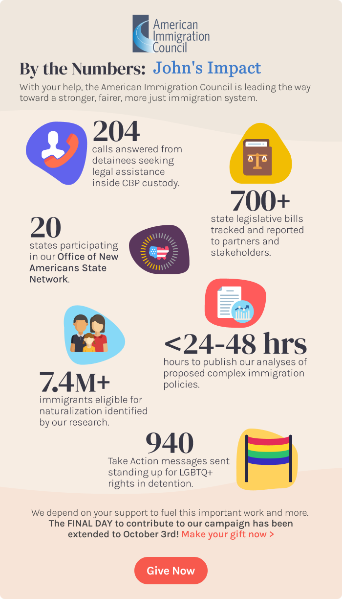 By the Numbers Your Impact. With your help, the American Immigration Council is leading the way toward a stronger, fairer, more just immigration system.

- 204 calls answered from detainees seeking legal assistance inside CBP custody. 
- 700+ state legislative bill tracked and reported to partners and stakeholders. 
- 10 states participating in our Office of New Americans State Network. 
- <24-48 hrs Our analysis of proposed complex immigration policies published.
- 7.4M+ immigrants eligible for naturalization identified by our research. 
- 940 Take Action messages sent standing up for LGBTQ+ rights in detention. 

We depend on your support to fuel this important work and more. The FINAL DAY to contribute to our campaign has been extended to October 3rd!