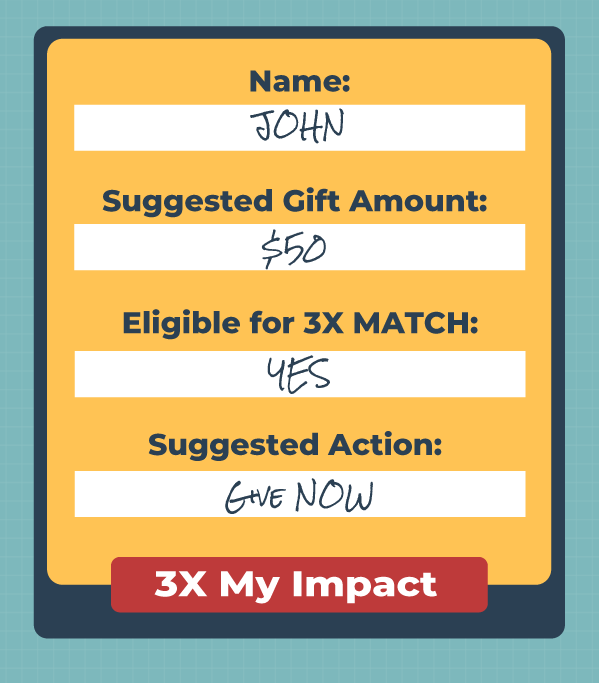 All Gifts Triple Matched 3x: